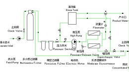 反渗透海水淡化详情-益达娱乐