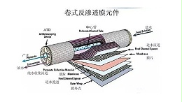 反渗透海水淡化
