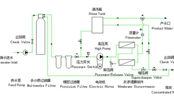 反渗透海水淡化详情-益达娱乐